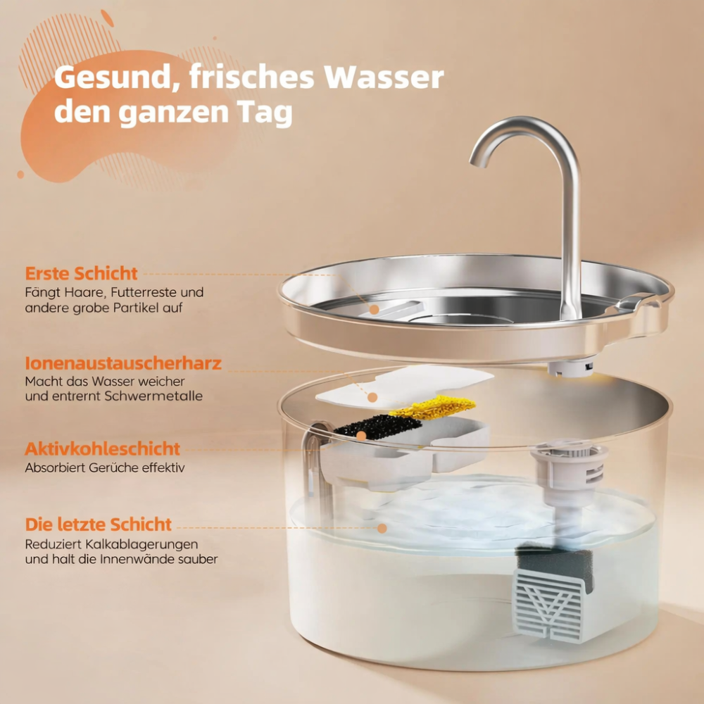 PureFlow – Endlich sicher sein, dass dein Vierbeiner genug trinkt