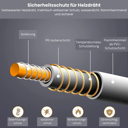 Wärmenest – Fühle gleichbleibende Wärme die ganze Nacht! 🌙✨
