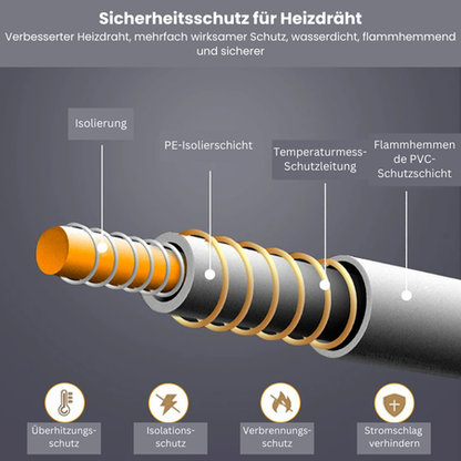Wärmenest – Fühle gleichbleibende Wärme die ganze Nacht! 🌙✨