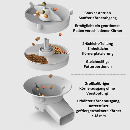 Smarter Futterautomat 🐾 – Intelligente Fütterung für dein Haustier