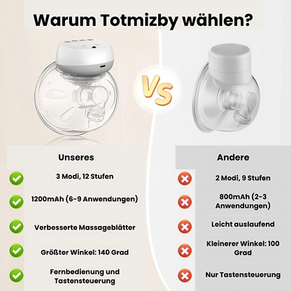 Totmizby Milchpumpe 🍼 – Einfach schmerzfrei 😊